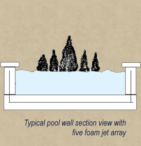 Typical pool wall section view with five foam jet array